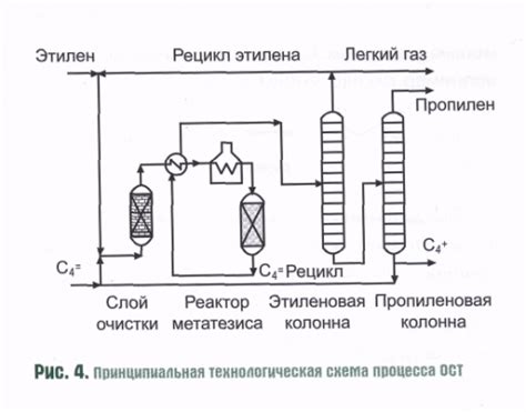 Альтернативные способы получения препарата с оротатом магния