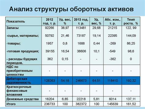 Альтернативные способы размещения средств в реальных активах