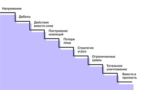 Альтернативные способы разрешения разногласий с продавцом