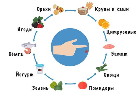 Альтернативные фрукты для людей с повышенным уровнем глюкозы в крови