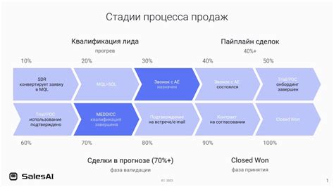 Анализирование данных и оптимизация стратегии продаж для стабильного развития