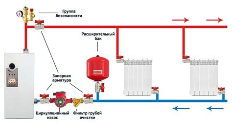 Анализируем оптимальные места для размещения электрокотла в частном доме