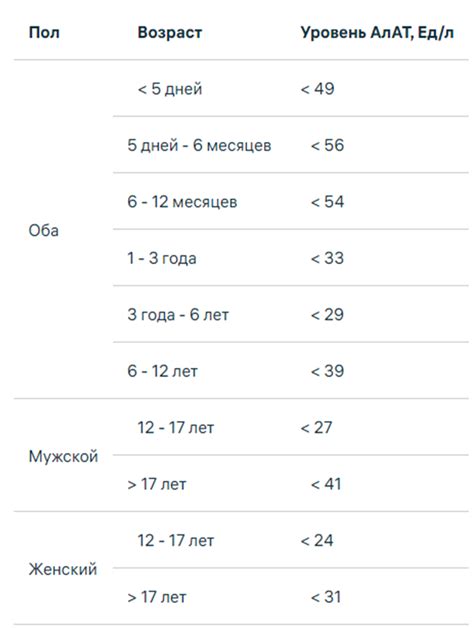 Анализ АЛТ и АСТ: оценка функции печени и сердца во время беременности