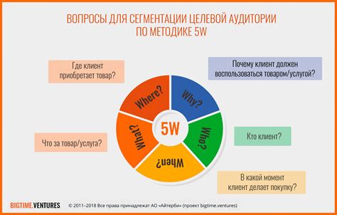 Анализ аудитории и ее интересов