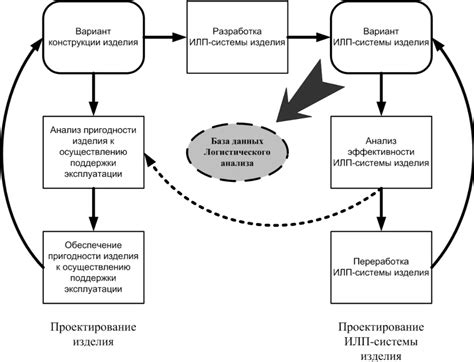 Анализ воздействия альтернативных работников на ход рабочего процесса