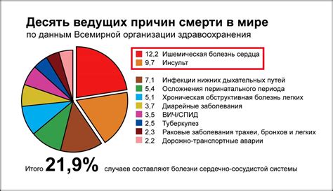 Анализ возможностей прогнозирования смертности античных реликвий от инфекционного заболевания