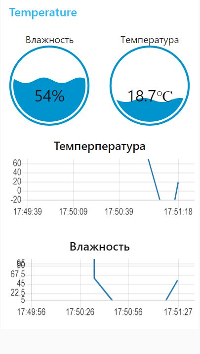 Анализ данных о температуре, влажности и давлении для предсказания погодных условий