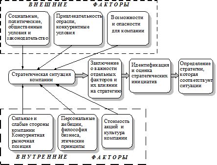 Анализ демографических данных и основные факторы, определяющие выбор стран проживания