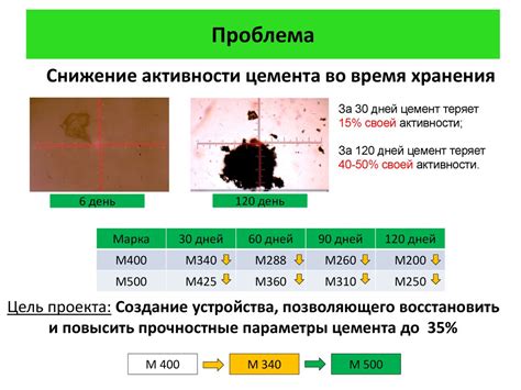 Анализ достоинств и недостатков подарка, выполненного из роз