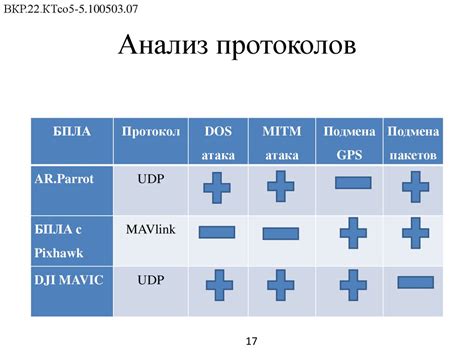 Анализ имеющихся протоколов безопасности