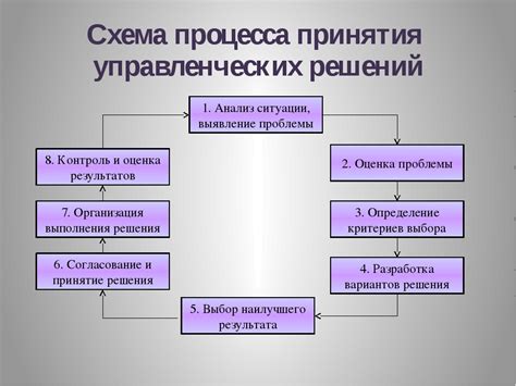 Анализ информации и принятие обоснованных решений