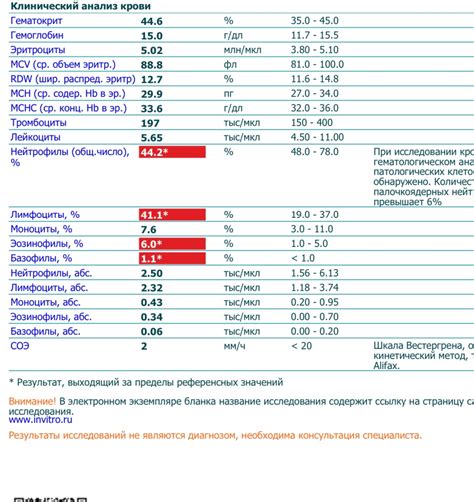 Анализ и возможные значения сокращения "pe"