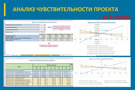 Анализ и настройка чувствительности вертикального вида