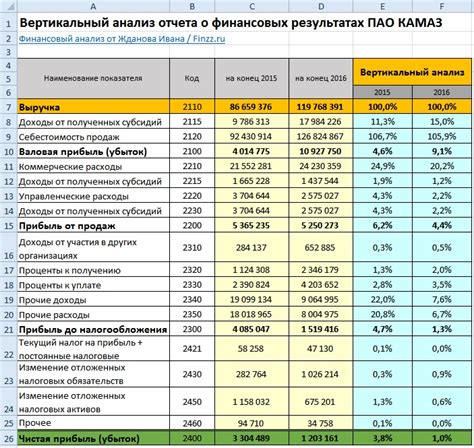 Анализ и особенности отчетности по выплаченным дивидендам