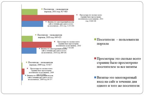 Анализ и повышение эффективности работы информационного ресурса