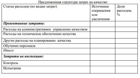 Анализ и прогнозирование затрат: изучение структуры расходов и прогнозирование будущих затрат