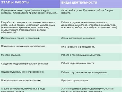 Анализ и раскадровка музыкального цикла