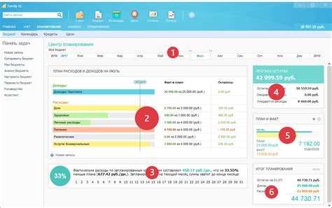 Анализ и составление плана расходов