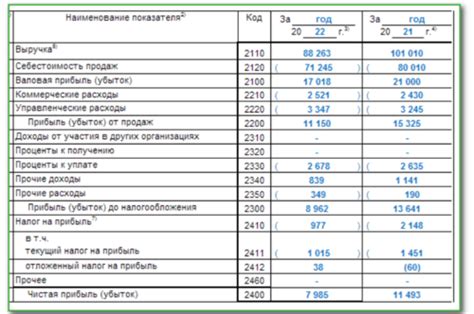 Анализ и толкование данных о 84 счете в бухгалтерском балансе