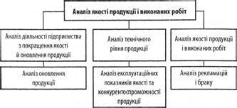 Анализ качества выполненных задач