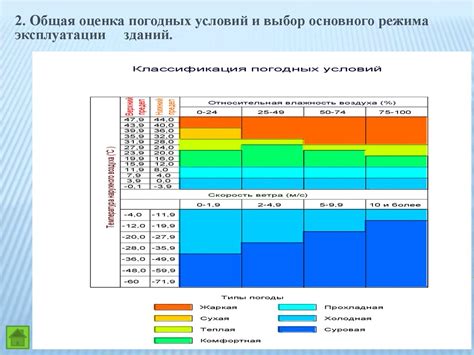 Анализ климатических условий прошлого года и прогноз на текущий сезон