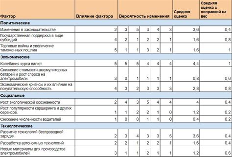 Анализ кода региона изготовления