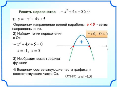 Анализ коэффициентов и вычисление дискриминанта