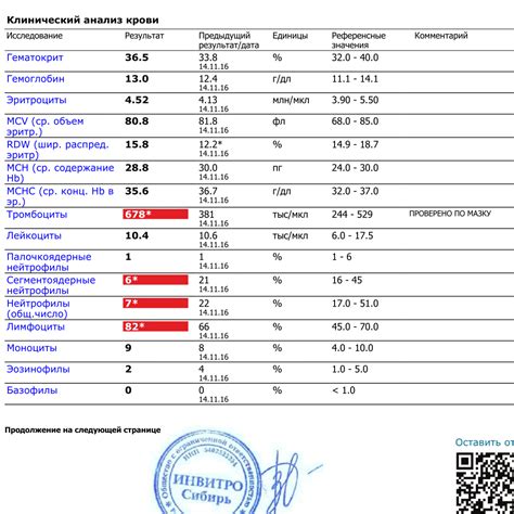 Анализ крови для определения гипохромии