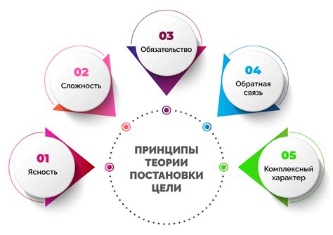 Анализ личных целей и приоритетов