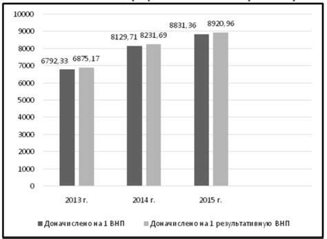 Анализ нового режима работы налоговых органов: выгоды и недостатки