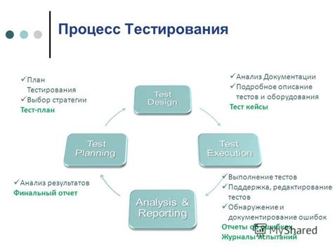 Анализ обнаруженных результатов и выбор соответствующей документации