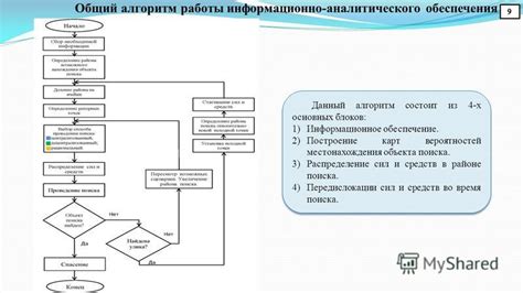 Анализ основных этапов определения местонахождения объекта 4 на диаграмме