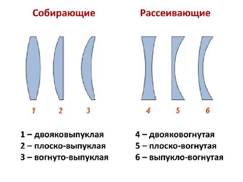 Анализ отзывов покупателей перед приобретением оптических линз