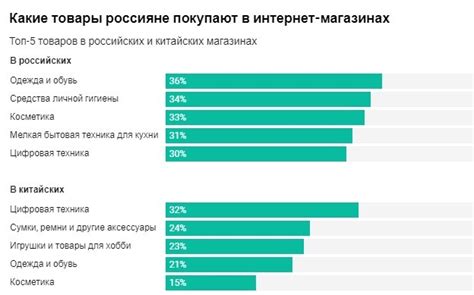 Анализ популярных интернет-магазинов: цены, ассортимент, доставка