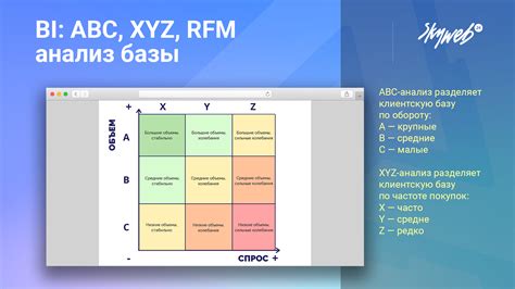 Анализ потенциальной клиентской базы для определения подходящих локаций