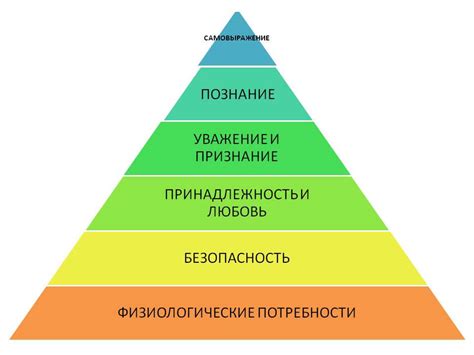 Анализ потребностей государственных заказчиков и выявление требований к контрактам