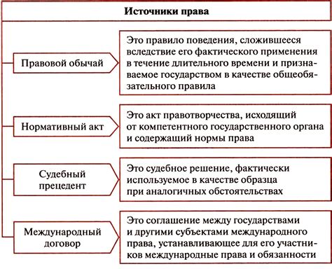 Анализ правовых норм и ограничений: осмотри законодательство и ответственность