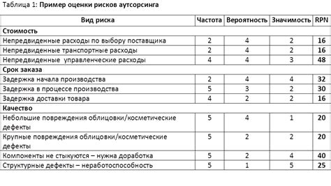 Анализ предыдущих триумфаторов и потенциальных направлений