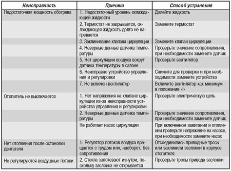 Анализ признаков и возможные причины повреждения предохранительной системы