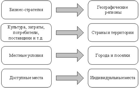 Анализ пристрастий и потребностей при выборе места пребывания