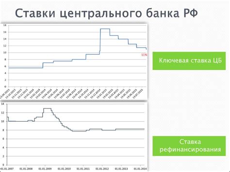 Анализ процентных ставок различных финансовых учреждений в городе Бресте