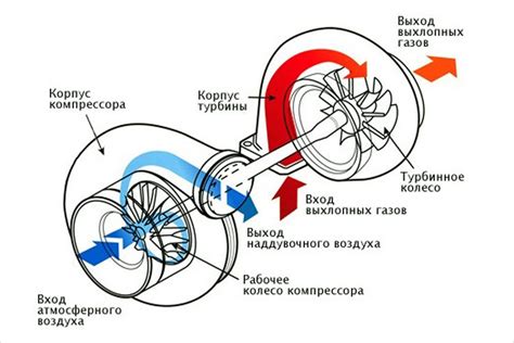 Анализ работы турбины: какие данные собирать