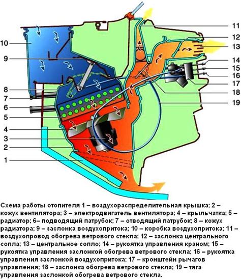 Анализ размещения датчика и его взаимосвязи с системой вентиляции автомобиля "Калина"