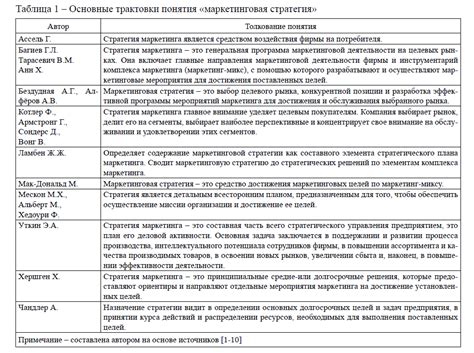 Анализ разных трактовок