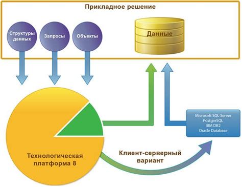 Анализ результатов работы персонала с использованием баз данных