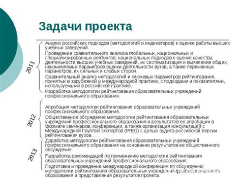 Анализ рейтингов образовательных программ и учебных заведений для становления профессионалов в сфере предмета ОБЖ