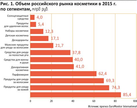 Анализ рынка автосервисов в Туле