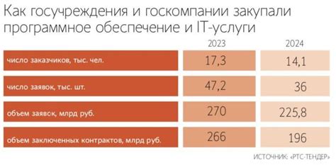 Анализ рынка с помощью ГИС