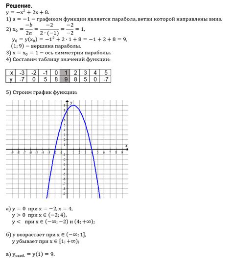 Анализ связи между y и x в функции y = 2x