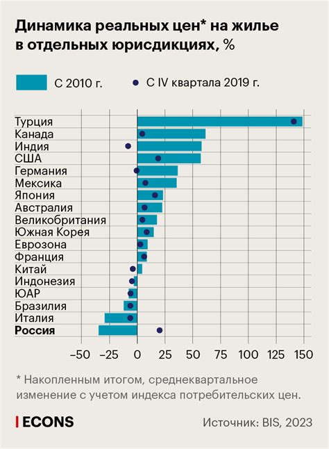 Анализ ситуации на рынке и сравнение цен на аналогичное жилье